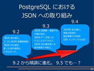 35
PostgreSQL における
JSON への取り組み
9.2 から順調に進化。 9.5 でも…？
●JSON 型の導入。
●2 つの JSON 型構築関数。
●JSON 内の値を
使った条件検索は
できなかった。
●JSON 型関数・演算子の
大幅な強化。
●JSON データ型への
パスによるアクセス。
●JSON 内の値を使った
条件検索が可能に。
●JSONB 型の導入。
●検索の高速化
●独自演算子の追加
●GIN インデックス対応
9.2
9.3
9.4
 
