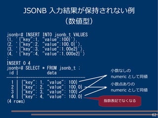 62
JSONB 入力結果が保持されない例
（数値型）
jsonb=# INSERT INTO jsonb_t VALUES
(1, '{"key":1, "value":100}'),
(2, '{"key":2, "value":100.0}'),
(3, '{"key":3, "value":1.00e2}'),
(4, '{"key":4, "value":1.000e2}')
;
INSERT 0 4
jsonb=# SELECT * FROM jsonb_t ;
id | data
----+----------------------------
1 | {"key": 1, "value": 100}
2 | {"key": 2, "value": 100.0}
3 | {"key": 3, "value": 100}
4 | {"key": 4, "value": 100.0}
(4 rows)
小数なしの
numeric として同値
小数点ありの
numeric として同値
指数表記でなくなる
 