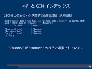 72
JSONB カラムに <@ 演算子で条件を記述（検索結果）
jsonb=# SELECT data->'Full Name' as fullname, data->'Country' as country FROM
jsonb_t WHERE data @> '{"Country" : "Monaco"}';
fullname | country
--------------------------+----------
"Romaine Hickle" | "Monaco"
"Mr. Joana Huel" | "Monaco"
"Jeff Wilkinson" | "Monaco"
（以下略）
<@ と GIN インデックス
"Country” が "Monaco” の行だけ選択されている。
 
