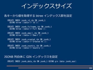 84
各キーから値を取得する btree インデックス群を設定
インデックスサイズ
JSONB 列自体に GIN インデックスを設定
CREATE INDEX jsonb_id_idx ON jsonb_t
USING btree ((data->>'Id'));
CREATE INDEX jsonb_fullname_idx ON jsonb_t
USING btree ((data->>'Full Name'));
CREATE INDEX jsonb_email_idx ON jsonb_t
USING btree ((data->>'Email'));
CREATE INDEX jsonb_created_idx ON jsonb_t
USING btree ((data->>'Created At'));
CREATE INDEX jsonb_country_idx ON jsonb_t
USING btree ((data->>'Country'));
CREATE INDEX jsonb_data_idx ON jsonb_t USING gin (data jsonb_ops);
 