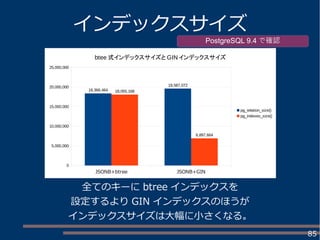 85
インデックスサイズ
全てのキーに btree インデックスを
設定するより GIN インデックスのほうが
インデックスサイズは大幅に小さくなる。
PostgreSQL 9.4 で確認
JSONB+btree JSONB+GIN
0
5,000,000
10,000,000
15,000,000
20,000,000
25,000,000
18,366,464
19,587,072
18,055,168
6,897,664
btee 式インデックスサイズと GINインデックスサイズ
pg_relation_size()
pg_indexes_size()
 