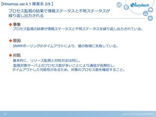 Copyright (c) 2015 Atomitech CORPORATION11
プロセス監視の結果で情報ステータスと不明ステータスが
繰り返し出力される
事象
プロセス監視の結果が情報ステータスと不明ステータスを繰り返し出力されている。
原因
SNMPポーリングのタイムアウトにより、値の取得に失敗している。
対処
基本的に、リソース監視と対処方法は同じ。
監視対象サーバ上のプロセス数が多いことにより通信が長期化し、
タイムアウトした可能性があるため、対象のプロセス数を確認すること。
【Hinemos ver.4.1 障害系 2/9 】
 