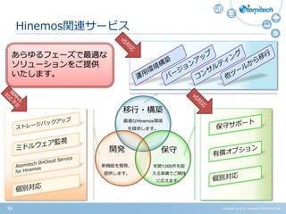 Copyright (c) 2015 Atomitech CORPORATION36
Hinemos関連サービス
移行・構築
最適なHinemos環境
を提供します。
保守
年間1,000件を超
える実績でご期待
に応えます。
開発
新機能を開発、
提供します。
あらゆるフェーズで最適な
ソリューションをご提供
いたします。
 