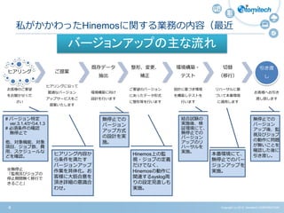 Copyright (c) 2015 Atomitech CORPORATION4
バージョンアップの主な流れ
ヒアリング
お客様のご要望
をお聞かせくだ
さい
ご提案
ヒアリングに沿って
最適なバージョン
アップサービスをご
提案いたします
既存データ
抽出
環境構築に向け
設計を行います
整形、変更、
補正
ご要望のバージョン
にあったデータ形式
に整形等を行います
環境構築・
テスト
設計に基づき環境
を構築しテストを
行います
切替
（移行）
リハーサルに基
づいて本番環境
に適用します
引き渡
し
お客様へお引き
渡し致します
# バージョン特定
ver.3.1.4から4.1.3
# 必須条件の確認
無停止で
他、対象機能、対象
項目、ジョブ数、費
用、スケジュールな
どを確認。
ヒアリング内容か
ら条件を満たす
バージョンアップ
作業を具体化。お
客様に大筋合意を
頂き詳細の意識合
わせ。
※無停止
「監視及びジョブの
停止期間無く移行で
きること」
無停止での
バージョン
アップ方式
の設計を実
施。
Hinemos上の監
視・ジョブの定義
だけでなく、
Hinemosの動作に
関連するsyslog周
りの設定見直しも
実施。
結合試験の
実施後、検
証環境にて、
無停止での
バージョン
アップのリ
ハーサルを
実施。
本番環境にて、
無停止でのバー
ジョンアップを
実施。
無停止での
バージョン
アップ後、監
視及びジョブ
の動作に問題
が無いことを
確認した後に
引き渡し。
私がかかわったHinemosに関する業務の内容（最近
 