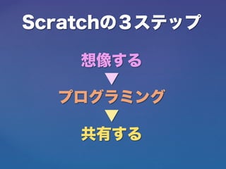 Scratchの３ステップ
想像する
▼
プログラミング
▼
共有する
 