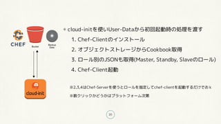 cloud-initを使いUser-Dataから初回起動時の処理を渡す
1. Chef-Clientのインストール
2. オブジェクトストレージからCookbook取得
3. ロール別のJSONも取得(Master, Standby, Slaveのロール)
4. Chef-Client起動
※2,3,4はChef-Serverを使うとロールを指定してchef-clientを起動するだけでおｋ
※数クリックかどうかはプラットフォーム次第
20
 
