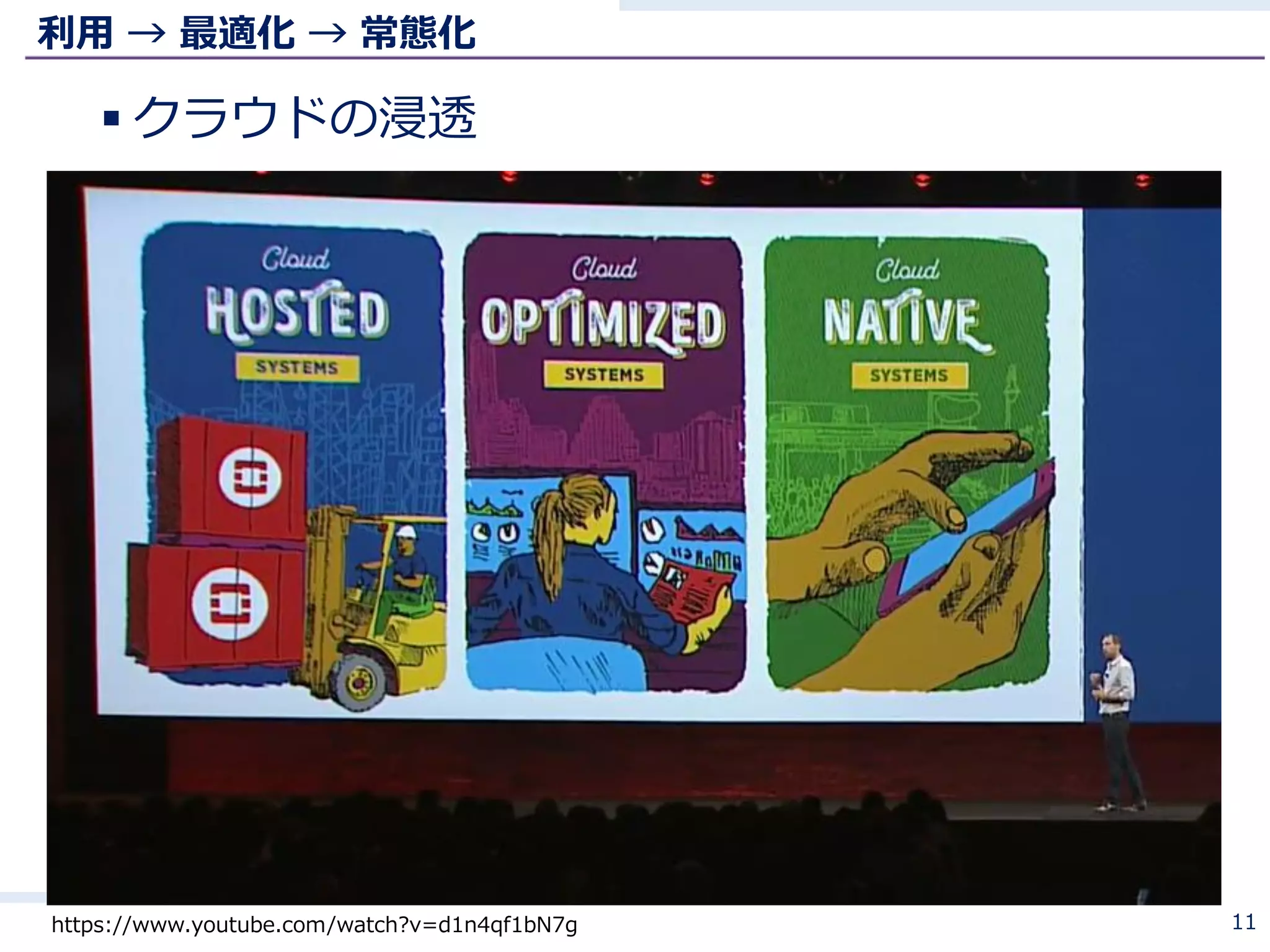 利用 → 最適化 → 常態化
 クラウドの浸透
11https://www.youtube.com/watch?v=d1n4qf1bN7g
 