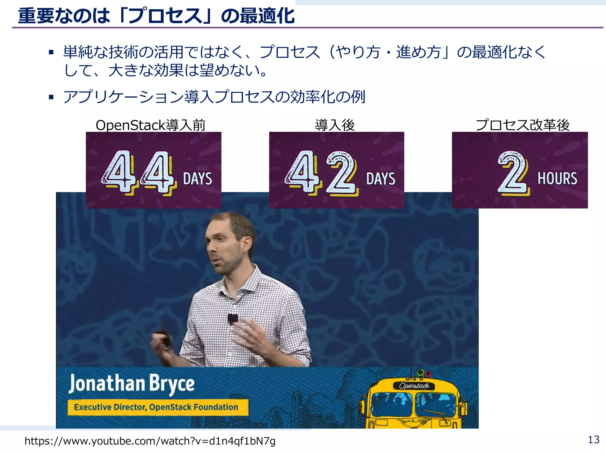 重要なのは「プロセス」の最適化
 単純な技術の活用ではなく、プロセス（やり方・進め方」の最適化なく
して、大きな効果は望めない。
 アプリケーション導入プロセスの効率化の例
13https://www.youtube.com/watch?v=d1n4qf1bN7g
OpenStack導入前 導入後 プロセス改革後
 