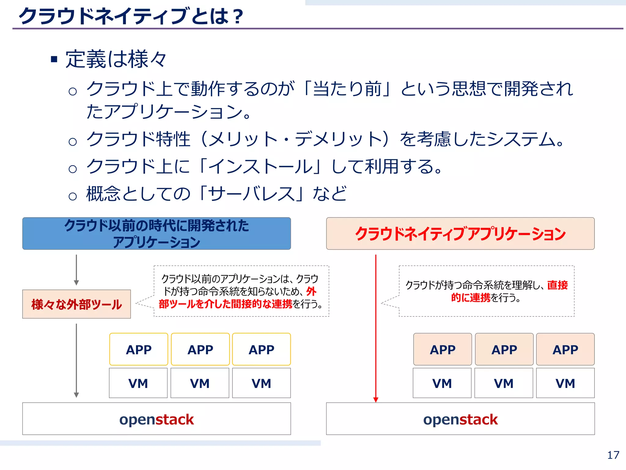 クラウドネイティブとは？
 定義は様々
o クラウド上で動作するのが「当たり前」という思想で開発され
たアプリケーション。
o クラウド特性（メリット・デメリット）を考慮したシステム。
o クラウド上に「インストール」して利用する。
o 概念としての「サーバレス」など
17
クラウド以前の時代に開発された
アプリケーション
openstack
様々な外部ツール
VM VM VM
openstack
VM VM VM
クラウドネイティブアプリケーション
APP APP APPAPP APP APP
クラウド以前のアプリケーションは、クラウ
ドが持つ命令系統を知らないため、外
部ツールを介した間接的な連携を行う。
クラウドが持つ命令系統を理解し、直接
的に連携を行う。
 