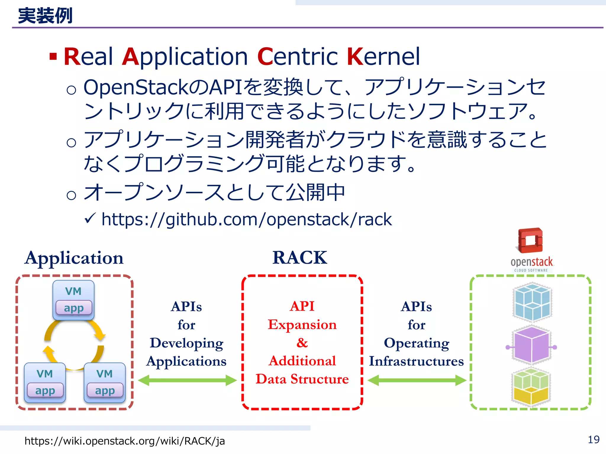 実装例
 Real Application Centric Kernel
o OpenStackのAPIを変換して、アプリケーションセ
ントリックに利用できるようにしたソフトウェア。
o アプリケーション開発者がクラウドを意識すること
なくプログラミング可能となります。
o オープンソースとして公開中
 https://github.com/openstack/rack
19
API
Expansion
&
Additional
Data Structure
VM
app
VM
app
VM
app
RACKApplication
APIs
for
Operating
Infrastructures
APIs
for
Developing
Applications
https://wiki.openstack.org/wiki/RACK/ja
 