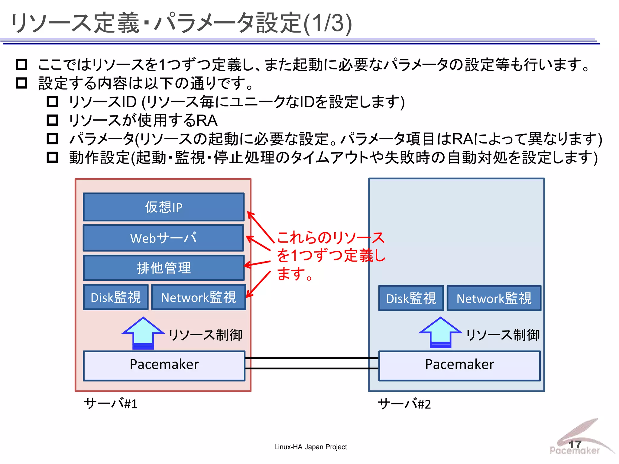 Linux Pacemaker Diagram 試して覚えるPacemaker入門 『リソース設定編』 | PDF