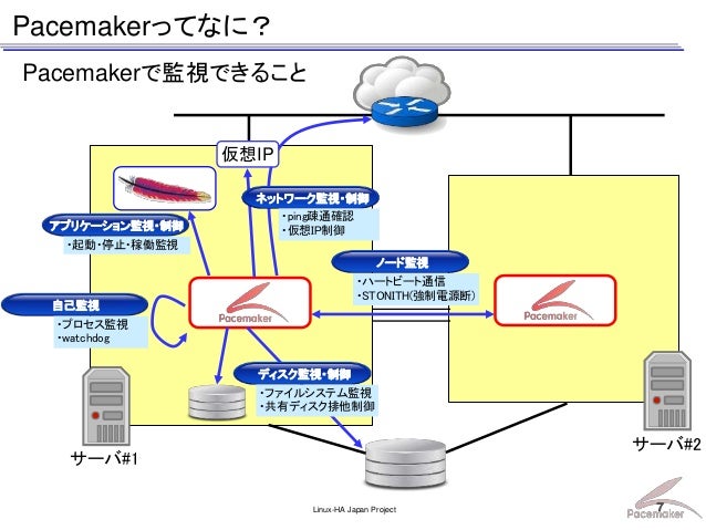 試して覚えるpacemaker入門 リソース設定編