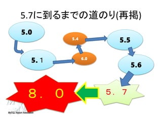 5.7に到るまでの道のり(再掲)
５．７
5.6
5.１
5.0
6.0
5.55.4
８．０
 