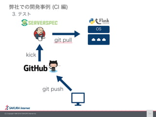 (C) Copyright 1996-2016 SAKURA Internet Inc. 24
 