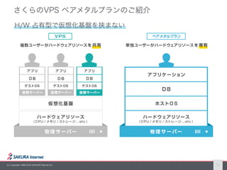(C) Copyright 1996-2016 SAKURA Internet Inc. 3
 