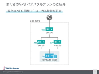 (C) Copyright 1996-2016 SAKURA Internet Inc. 4
 