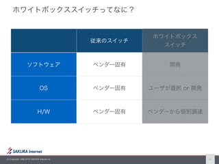 (C) Copyright 1996-2016 SAKURA Internet Inc. 6
 
 