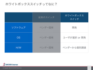 (C) Copyright 1996-2016 SAKURA Internet Inc. 7
 
 