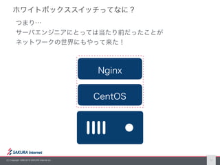 (C) Copyright 1996-2016 SAKURA Internet Inc. 9
 
 
 
