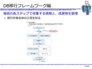 14/22
DB移行フレームワーク編
後続の各ステップで収集する情報と、成果物を整理
● 移行作業全体の工程を知る
 