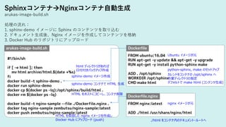 SphinxコンテナNginxコンテナ自動生成
arukas-image-build.sh
処理の流れ：
1. sphinx-demo イメージに Sphinx のコンテンツを取り込む
2. ドキュメント生成後、Nginx イメージを作成してコンテンツを格納
3. Docker Hub のリポジトリにアップロード
#!/bin/sh
if [ -e html ]; then
mv html archive/html.$(date +%s)
fi
docker build -t sphinx-demo .
docker run sphinx-demo
docker cp $(docker ps -lq):/opt/sphinx/build/html .
docker rm $(docker ps -lq)
docker build -t nginx-sample --file ./Dockerfile.nginx .
docker tag nginx-sample zembutsu/nginx-sample:latest
docker push zembutsu/nginx-sample:latest
arukas-image-build.sh
FROM ubuntu:16.04
RUN apt-get -y update && apt-get -y upgrade
RUN apt-get -y install python-sphinx make
ADD . /opt/sphinx
WORKDIR /opt/sphinx
CMD make html
Dockerfile
FROM nginx:latest
ADD ./html /usr/share/nginx/html
Dockerfile.nginx
Ubuntu イメージが元
python-sphinx, make のセットアップ
カレントをコンテナの /opt/sphinx へ
作業ディレクトリの指定
デフォルトで make html (コンテンツ生成)
nginx イメージが元
./html をコンテナ内のドキュメント・ルートへ
html ディレクトリがあれば
日付付きバックアップ作成
sphinx-demo イメージ作成
sphinx-demo コンテナで HTML 生成
HTML をホストにコピーし、コンテナ削除
HTML を収容した nginx イメージを作成し
Docker Hub にアップロード (push)
 