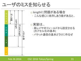 ユーザのミスを知らせる
o lengthに問題がある場合
◦ こんな感じに依存しあう値があると…
o 実装は…
◦ 高レイヤのフィールドから設定させる
(カプセル化の基本)
◦ パケット通信の基本どうりに作るぜ
Feb	
  26	
  2016 OSC	
  2016	
  Tokyo/Spring 31
E
T
H
I
P
U
D
P
D
a
t
a
データ長
UDP	
  length
IP	
  total	
  length
パケット長
 