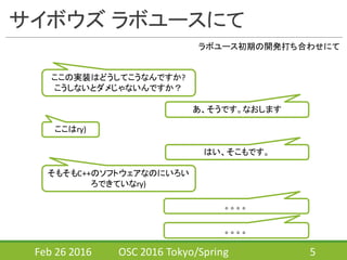 サイボウズ ラボユースにて
Feb	
  26	
  2016 OSC	
  2016	
  Tokyo/Spring 5
ここの実装はどうしてこうなんですか?	
  
こうしないとダメじゃないんですか？
ラボユース初期の開発打ち合わせにて
ここはry)
そもそもC++のソフトウェアなのにいろい
ろできていなry)
あ、そうです。なおします
はい、そこもです。
。。。。
。。。。
 