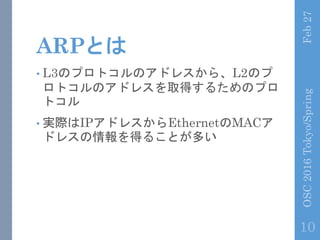 ARPȤ
? L3ΥץȥΥɥ쥹顢L2Υ
ȥΥɥ쥹ȡä뤿Υץ
ȥ
? gHIPɥ쥹EthernetMAC
ɥ쥹ä뤳Ȥत
Feb27OSC2016Tokyo/Spring
10
 