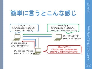 gԤȤʸФ
Feb27OSC2016Tokyo/Spring
22
 