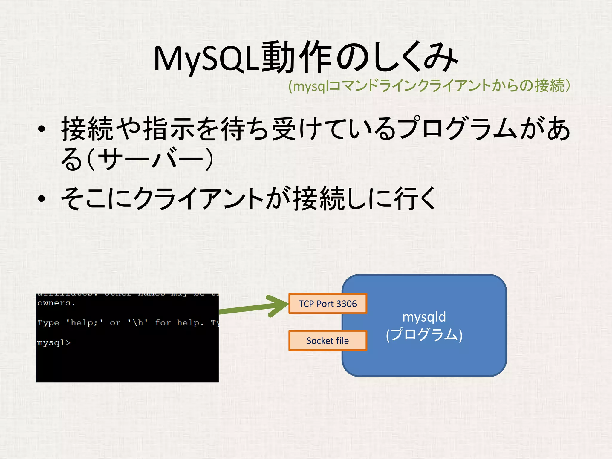MySQL動作のしくみ
• 接続や指示を待ち受けているプログラムがあ
る（サーバー）
• そこにクライアントが接続しに行く
mysqld
(プログラム)
TCP Port 3306
Socket file
(mysqlコマンドラインクライアントからの接続）
 