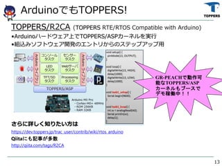 TOPPERS/R2CA (TOPPERS RTE/RTOS Compatible with Arduino)
?Arduinoϩ`ɥϤTOPPERS/ASP`ͥg
?Mzߥեȥ_kΥȥ꤫Υƥåץå
Ԕ֪ꤿ
https://dev.toppers.jp/trac_user/contrib/wiki/rtos_arduino
Qiitaˤӛ¤
http://qiita.com/tags/R2CA
13
ArduinoǤTOPPERS!
GR-PEACHǄ
ܤTOPPERS/ASP
`ͥ֩`
ǥڃPУ
 