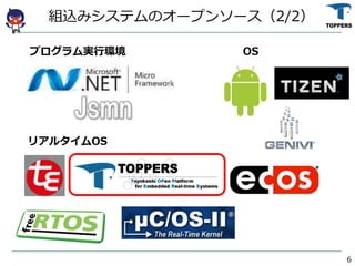 ץgЭh
ꥢ륿OS
OS
6
MzߥƥΥ`ץ󥽩`2/2
 
