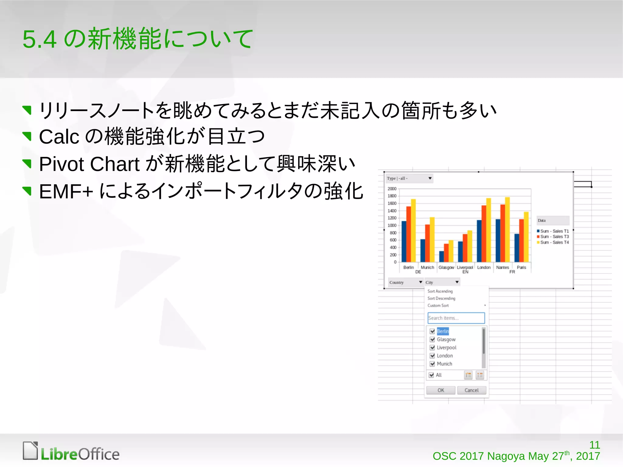 11
OSC 2017 Nagoya May 27th
, 2017
5.4 の新機能について
リリースノートを眺めてみるとまだ未記入の箇所も多い
Calc の機能強化が目立つ
Pivot Chart が新機能として興味深い
EMF+ によるインポートフィルタの強化
 