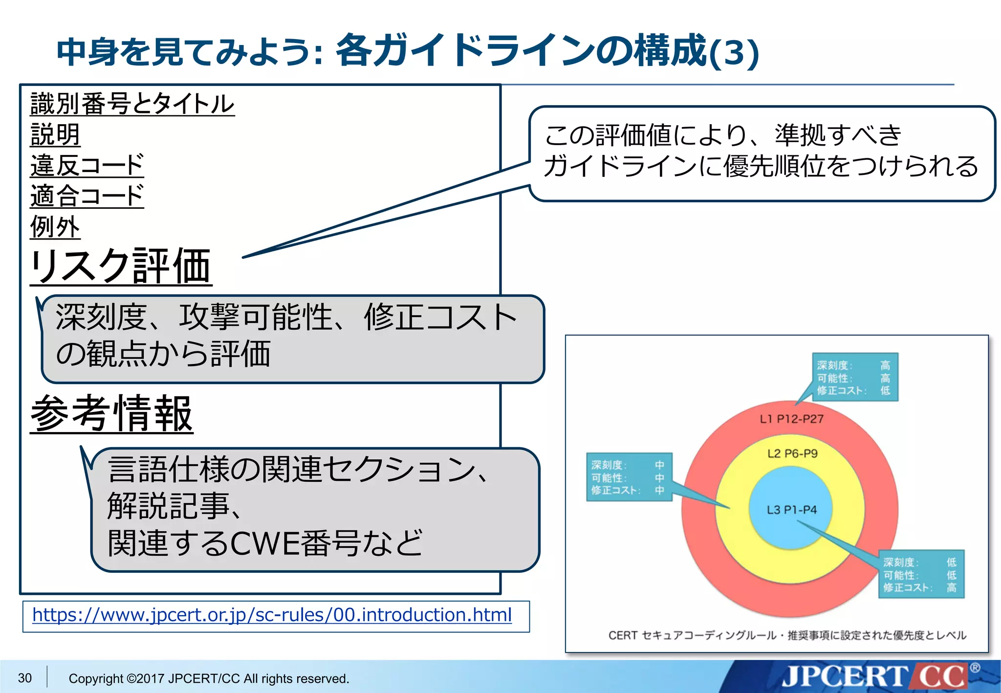 CERT コーディングスタンダードご紹介 (OSC2017@Osaka) | PDF