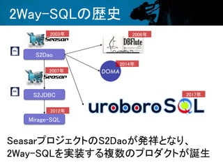 2Way-SQLの歴史
SeasarプロジェクトのS2Daoが発祥となり、
2Way-SQLを実装する複数のプロダクトが誕生
S2Dao
Mirage-SQL
2006年2003年
2007年
2014年
2017年S2JDBC
2012年
 