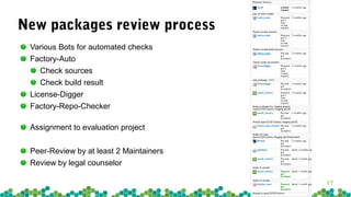 17
New packages review process
Various Bots for automated checks
Factory-Auto
Check sources
Check build result
License-Dig...