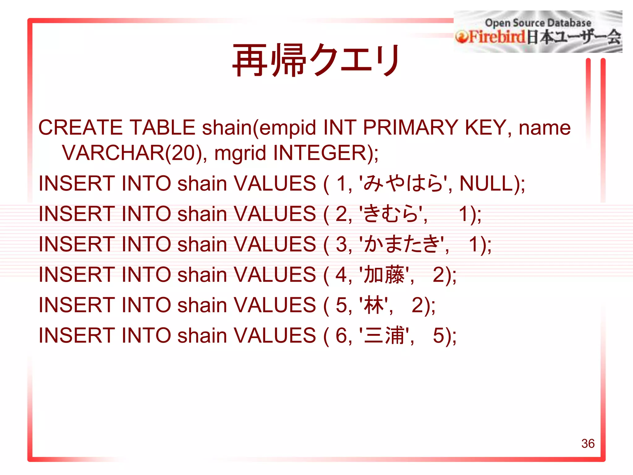 36
再帰クエリ
CREATE TABLE shain(empid INT PRIMARY KEY, name
VARCHAR(20), mgrid INTEGER);
INSERT INTO shain VALUES ( 1, 'みやはら', NULL);
INSERT INTO shain VALUES ( 2, 'きむら', 1);
INSERT INTO shain VALUES ( 3, 'かまたき', 1);
INSERT INTO shain VALUES ( 4, '加藤', 2);
INSERT INTO shain VALUES ( 5, '林', 2);
INSERT INTO shain VALUES ( 6, '三浦', 5);
 