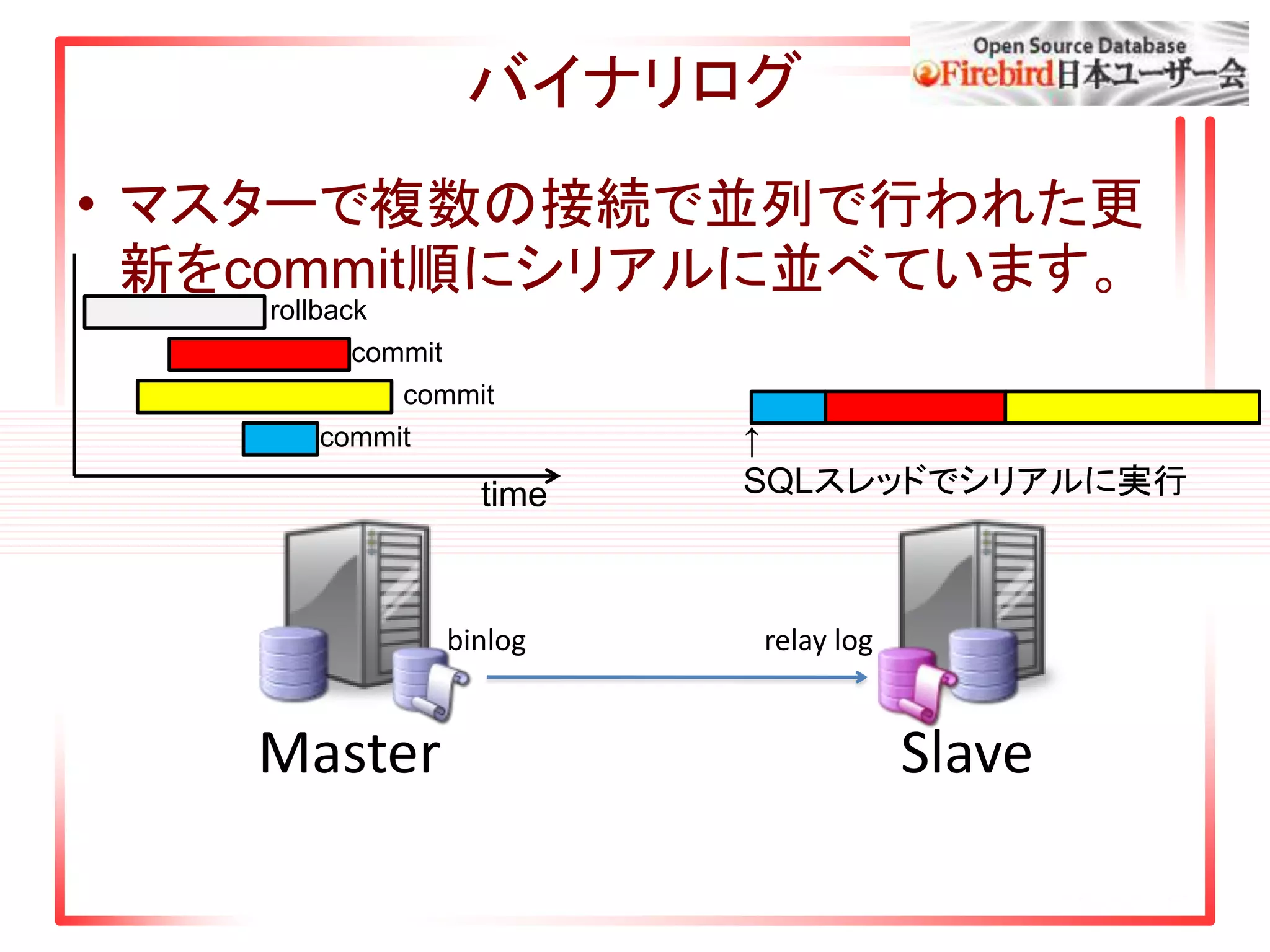 バイナリログ
• マスターで複数の接続で並列で行われた更
新をcommit順にシリアルに並べています。
Master Slave
binlog relay log
time
↑
SQLスレッドでシリアルに実行
commit
commit
commit
rollback
 