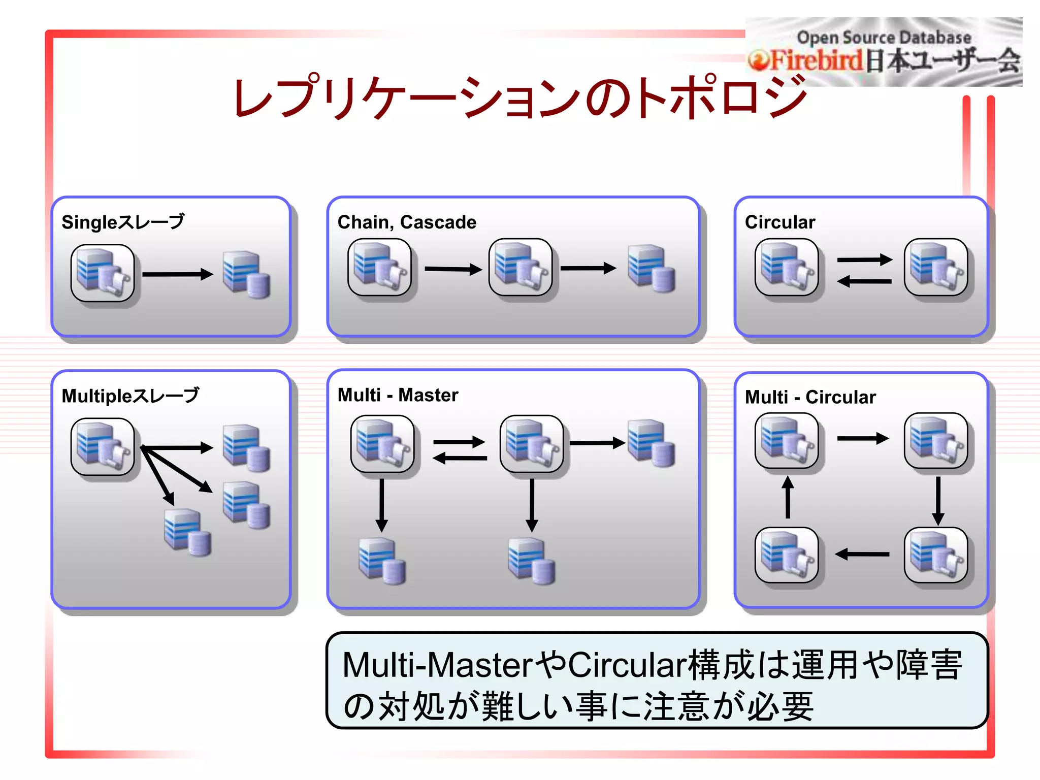レプリケーションのトポロジ
Singleスレーブ
Multipleスレーブ
Chain, Cascade Circular
Multi - CircularMulti - Master
Multi-MasterやCircular構成は運用や障害
の対処が難しい事に注意が必要
 