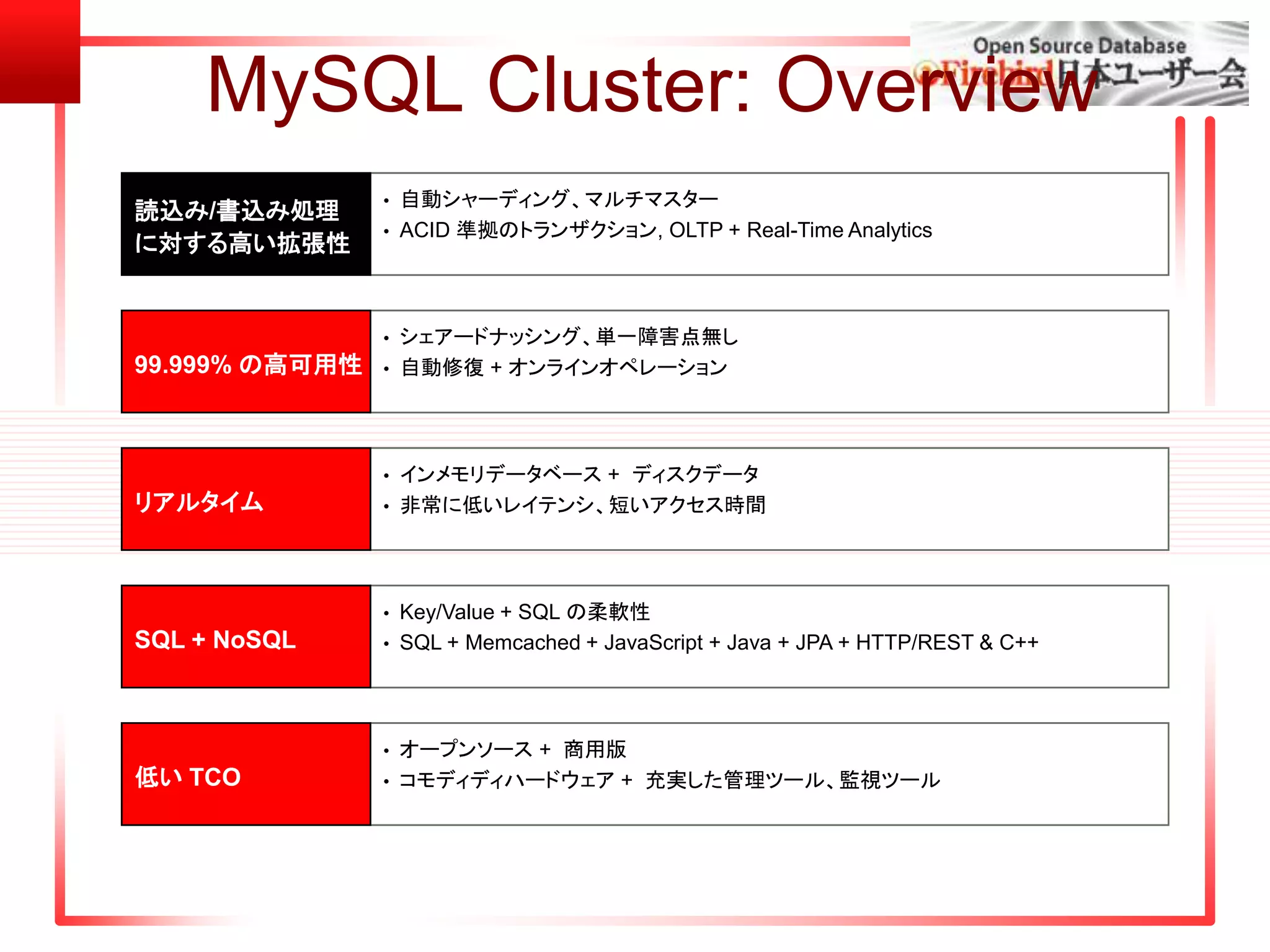 MySQL Cluster: Overview
• 自動シャーディング、マルチマスター
• ACID 準拠のトランザクション, OLTP + Real-Time Analytics
読込み/書込み処理
に対する高い拡張性
• シェアードナッシング、単一障害点無し
• 自動修復 + オンラインオペレーション99.999% の高可用性
• オープンソース + 商用版
• コモディディハードウェア + 充実した管理ツール、監視ツール低い TCO
• Key/Value + SQL の柔軟性
• SQL + Memcached + JavaScript + Java + JPA + HTTP/REST & C++SQL + NoSQL
• インメモリデータベース + ディスクデータ
• 非常に低いレイテンシ、短いアクセス時間リアルタイム
 