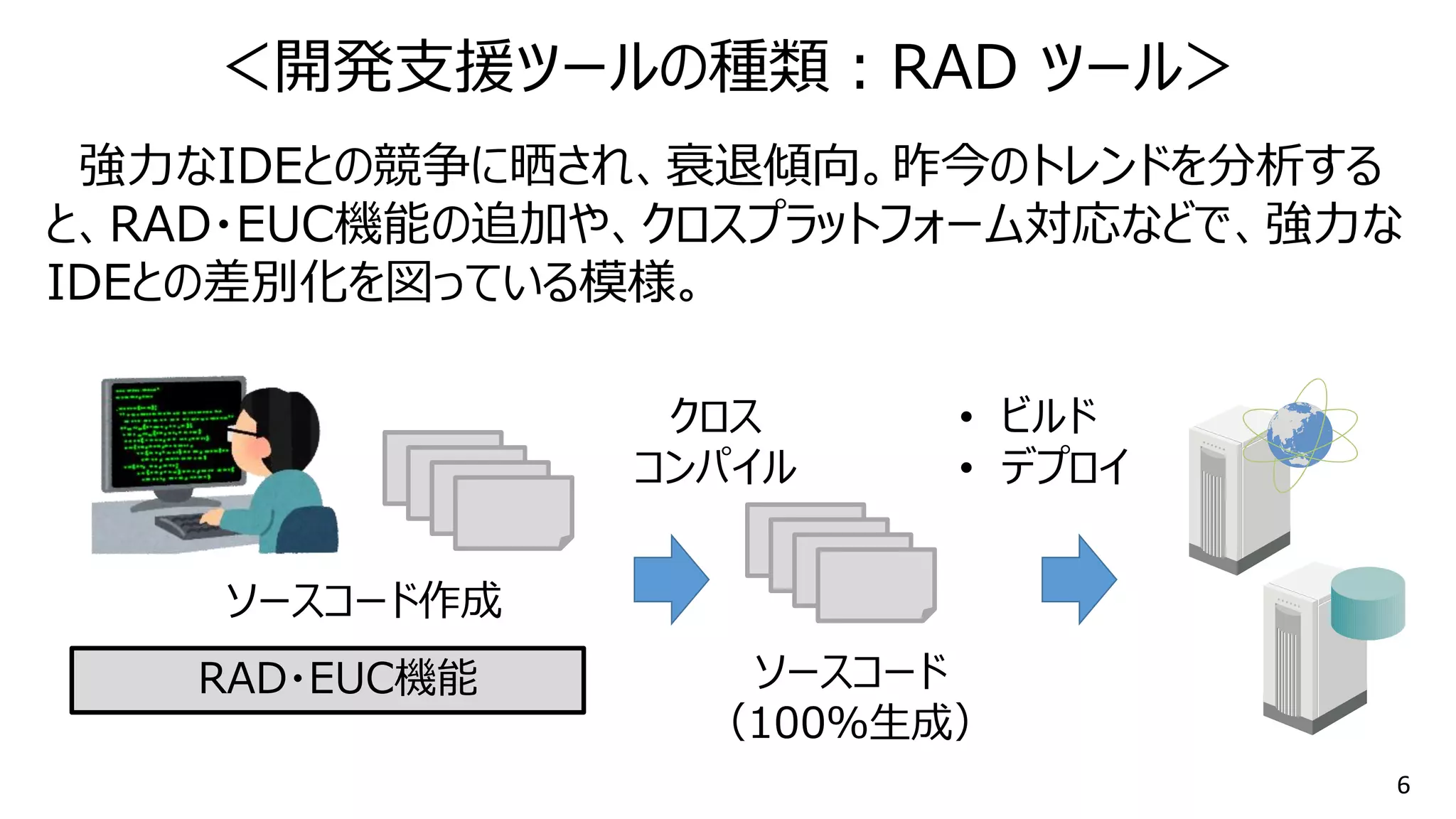 6
強力なIDEとの競争に晒され、衰退傾向。昨今のトレンドを分析する
と、RAD・EUC機能の追加や、クロスプラットフォーム対応などで、強力な
IDEとの差別化を図っている模様。
＜開発支援ツールの種類：RAD ツール＞
RAD・EUC機能
ソースコード作成
クロス
コンパイル
• ビルド
• デプロイ
ソースコード
（100％生成）
 
