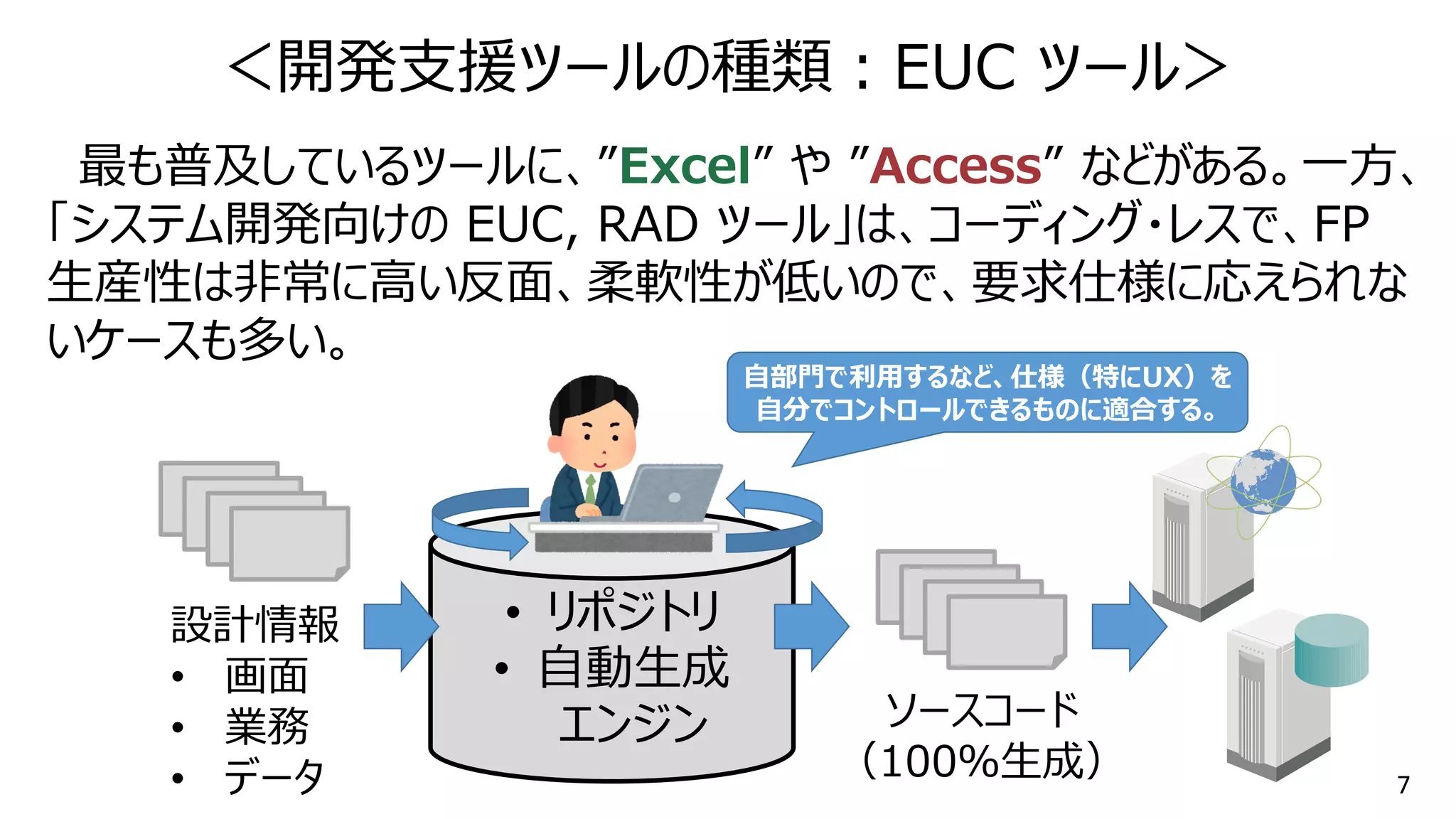 7
最も普及しているツールに、”Excel” や ”Access” などがある。一方、
「システム開発向けの EUC, RAD ツール」は、コーディング・レスで、FP
生産性は非常に高い反面、柔軟性が低いので、要求仕様に応えられな
いケースも多い。
＜開発支援ツールの種類：EUC ツール＞
• リポジトリ
• 自動生成
エンジン
設計情報
• 画面
• 業務
• データ
ソースコード
（100％生成）
自部門で利用するなど、仕様（特にUX）を
自分でコントロールできるものに適合する。
 