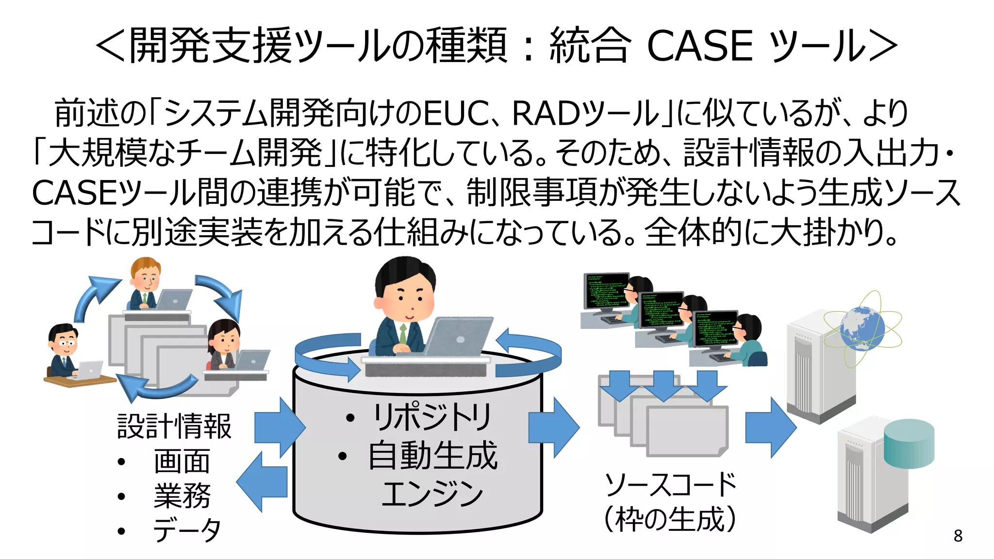8
前述の「システム開発向けのEUC、RADツール」に似ているが、より
「大規模なチーム開発」に特化している。そのため、設計情報の入出力・
CASEツール間の連携が可能で、制限事項が発生しないよう生成ソース
コードに別途実装を加える仕組みになっている。全体的に大掛かり。
＜開発支援ツールの種類：統合 CASE ツール＞
• リポジトリ
• 自動生成
エンジン
設計情報
• 画面
• 業務
• データ
ソースコード
（枠の生成）
 