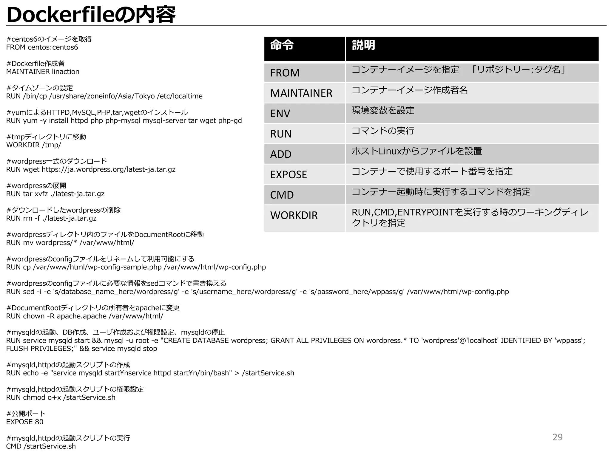 #centos6のイメージを取得
FROM centos:centos6
#Dockerfile作成者
MAINTAINER linaction
#タイムゾーンの設定
RUN /bin/cp /usr/share/zoneinfo/Asia/Tokyo /etc/localtime
#yumによるHTTPD,MySQL,PHP,tar,wgetのインストール
RUN yum -y install httpd php php-mysql mysql-server tar wget php-gd
#tmpディレクトリに移動
WORKDIR /tmp/
#wordpress一式のダウンロード
RUN wget https://ja.wordpress.org/latest-ja.tar.gz
#wordpressの展開
RUN tar xvfz ./latest-ja.tar.gz
#ダウンロードしたwordpressの削除
RUN rm -f ./latest-ja.tar.gz
#wordpressディレクトリ内のファイルをDocumentRootに移動
RUN mv wordpress/* /var/www/html/
#wordpressのconfigファイルをリネームして利用可能にする
RUN cp /var/www/html/wp-config-sample.php /var/www/html/wp-config.php
#wordpressのconfigファイルに必要な情報をsedコマンドで書き換える
RUN sed -i -e 's/database_name_here/wordpress/g' -e 's/username_here/wordpress/g' -e 's/password_here/wppass/g' /var/www/html/wp-config.php
#DocumentRootディレクトリの所有者をapacheに変更
RUN chown -R apache.apache /var/www/html/
#mysqldの起動、DB作成、ユーザ作成および権限設定、mysqldの停止
RUN service mysqld start && mysql -u root -e "CREATE DATABASE wordpress; GRANT ALL PRIVILEGES ON wordpress.* TO 'wordpress'@'localhost' IDENTIFIED BY 'wppass';
FLUSH PRIVILEGES;" && service mysqld stop
#mysqld,httpdの起動スクリプトの作成
RUN echo -e "service mysqld startnservice httpd startn/bin/bash" > /startService.sh
#mysqld,httpdの起動スクリプトの権限設定
RUN chmod o+x /startService.sh
#公開ポート
EXPOSE 80
#mysqld,httpdの起動スクリプトの実行
CMD /startService.sh
Dockerfileの内容
29
命令 説明
FROM コンテナーイメージを指定 「リポジトリー:タグ名」
MAINTAINER コンテナーイメージ作成者名
ENV 環境変数を設定
RUN コマンドの実行
ADD ホストLinuxからファイルを設置
EXPOSE コンテナーで使用するポート番号を指定
CMD コンテナー起動時に実行するコマンドを指定
WORKDIR RUN,CMD,ENTRYPOINTを実行する時のワーキングディレ
クトリを指定
 