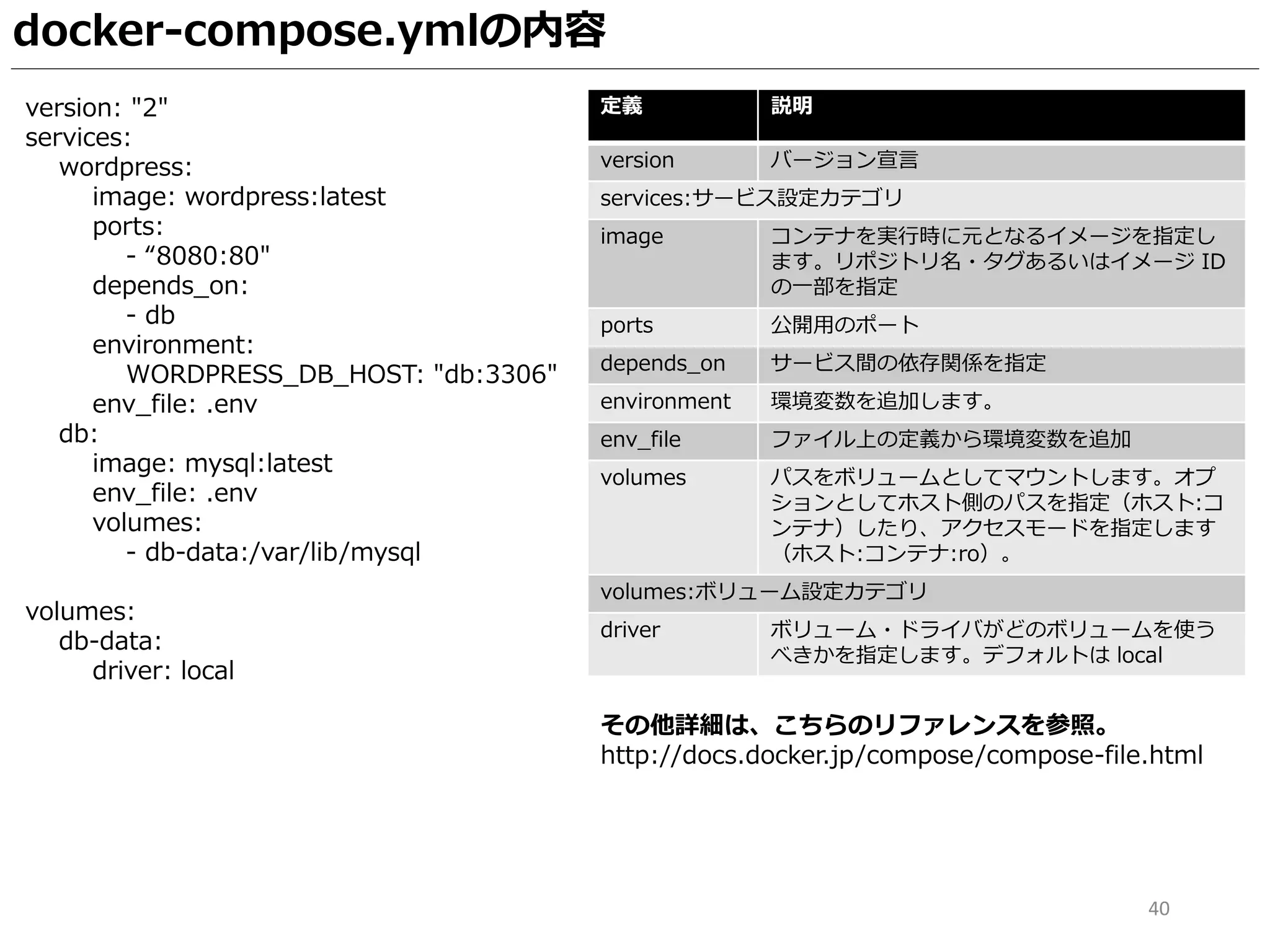 40
version: "2"
services:
wordpress:
image: wordpress:latest
ports:
- “8080:80"
depends_on:
- db
environment:
WORDPRESS_DB_HOST: "db:3306"
env_file: .env
db:
image: mysql:latest
env_file: .env
volumes:
- db-data:/var/lib/mysql
volumes:
db-data:
driver: local
定義 説明
version バージョン宣言
services:サービス設定カテゴリ
image コンテナを実行時に元となるイメージを指定し
ます。リポジトリ名・タグあるいはイメージ ID
の一部を指定
ports 公開用のポート
depends_on サービス間の依存関係を指定
environment 環境変数を追加します。
env_file ファイル上の定義から環境変数を追加
volumes パスをボリュームとしてマウントします。オプ
ションとしてホスト側のパスを指定（ホスト:コ
ンテナ）したり、アクセスモードを指定します
（ホスト:コンテナ:ro）。
volumes:ボリューム設定カテゴリ
driver ボリューム・ドライバがどのボリュームを使う
べきかを指定します。デフォルトは local
その他詳細は、こちらのリファレンスを参照。
http://docs.docker.jp/compose/compose-file.html
docker-compose.ymlの内容
 