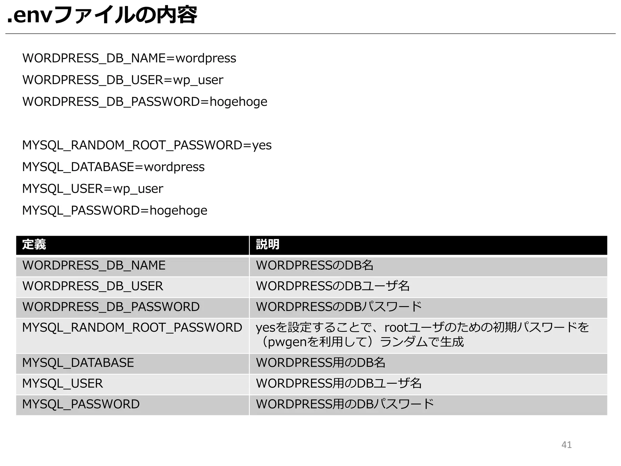 41
WORDPRESS_DB_NAME=wordpress
WORDPRESS_DB_USER=wp_user
WORDPRESS_DB_PASSWORD=hogehoge
MYSQL_RANDOM_ROOT_PASSWORD=yes
MYSQL_DATABASE=wordpress
MYSQL_USER=wp_user
MYSQL_PASSWORD=hogehoge
定義 説明
WORDPRESS_DB_NAME WORDPRESSのDB名
WORDPRESS_DB_USER WORDPRESSのDBユーザ名
WORDPRESS_DB_PASSWORD WORDPRESSのDBパスワード
MYSQL_RANDOM_ROOT_PASSWORD yesを設定することで、rootユーザのための初期パスワードを
（pwgenを利用して）ランダムで生成
MYSQL_DATABASE WORDPRESS用のDB名
MYSQL_USER WORDPRESS用のDBユーザ名
MYSQL_PASSWORD WORDPRESS用のDBパスワード
.envファイルの内容
 