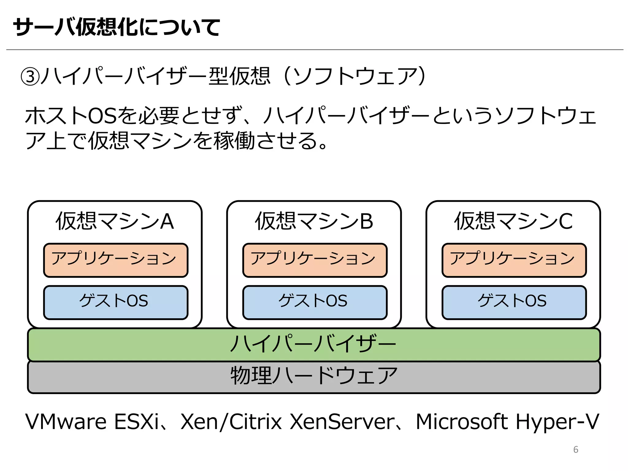 サーバ仮想化について
6
物理ハードウェア
ハイパーバイザー
仮想マシンA
アプリケーション
ゲストOS
仮想マシンB
アプリケーション
ゲストOS
仮想マシンC
アプリケーション
ゲストOS
③ハイパーバイザー型仮想（ソフトウェア）
ホストOSを必要とせず、ハイパーバイザーというソフトウェ
ア上で仮想マシンを稼働させる。
VMware ESXi、Xen/Citrix XenServer、Microsoft Hyper-V
 