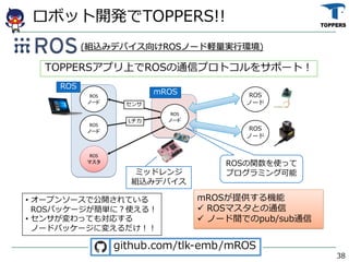 Iotアプリ ロボット開発をリアルタイムosでレベルアップしませんか 高品質な組込み向けオープンソースを開発するtoppersプロジェ