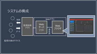 監視制御
アプリ
Webアプリ
Web
サーバ
ソフト
監視対象のデバイス
通
信
路
Web
ブラウザ
制御
データ
システムの構成
 