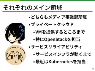 それぞれのメイン領域
•どちらもメディア事業部所属
•プライベートクラウド
•VMを提供するところまで
•特にOpenStackを担当
•サービスリライアビリティ
•サービスインフラが動くまで
•最近はKubernetesを担当
18
 